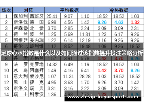 足球心水指数是什么以及如何通过该指数提升投注策略分析