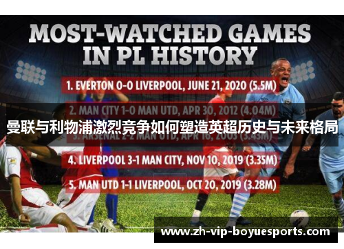 曼联与利物浦激烈竞争如何塑造英超历史与未来格局