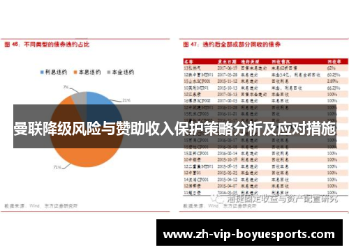 曼联降级风险与赞助收入保护策略分析及应对措施