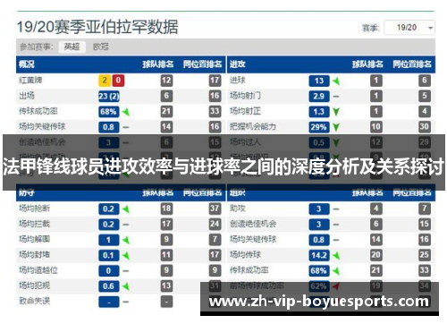 法甲锋线球员进攻效率与进球率之间的深度分析及关系探讨