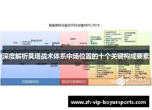 深度解析莫塔战术体系中场位置的十个关键构成要素 深度解析莫塔战术体系中场位置的十个关键构成要素
