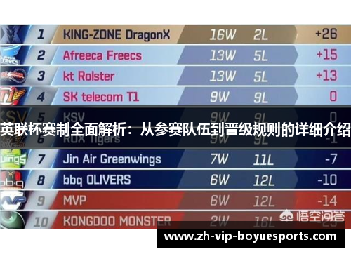 英联杯赛制全面解析：从参赛队伍到晋级规则的详细介绍