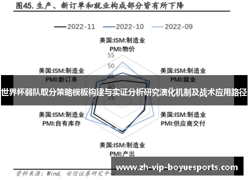 世界杯弱队取分策略模板构建与实证分析研究演化机制及战术应用路径