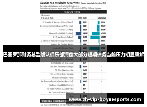 巴塞罗那财务总监确认俱乐部清偿大部分短期债务当前压力明显缓解 巴塞罗那财务总监确认俱乐部清偿大部分短期债务当前压力明显缓解