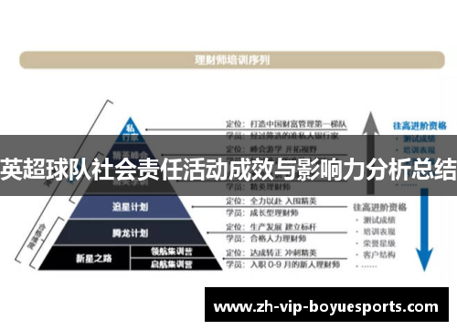 英超球队社会责任活动成效与影响力分析总结