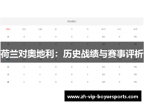 荷兰对奥地利：历史战绩与赛事评析
