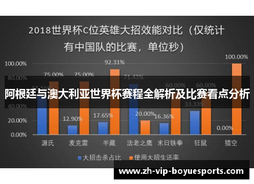 阿根廷与澳大利亚世界杯赛程全解析及比赛看点分析